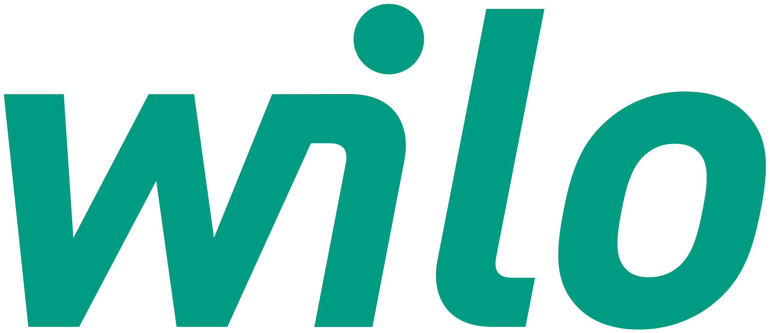 2560px-WILO_Logo_2013.svg 2560px-WILO_Logo_2013.svg